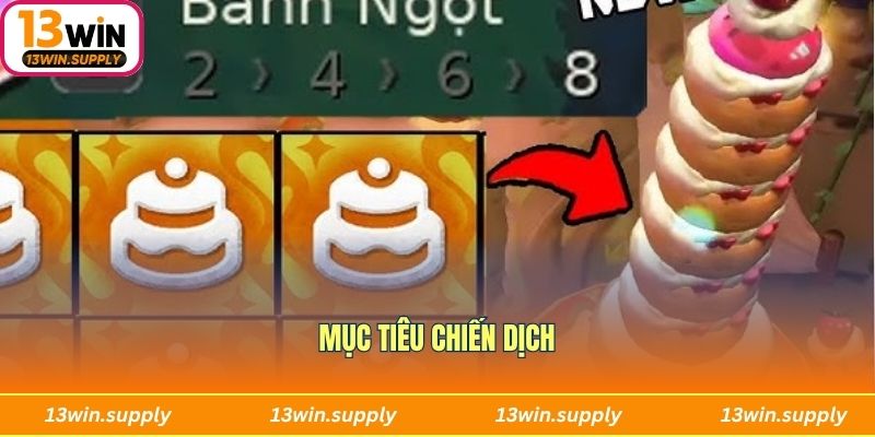Mục tiêu chiến dịch