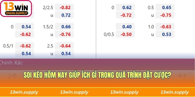 Soi kèo hôm nay giúp ích gì trong quá trình đặt cược?